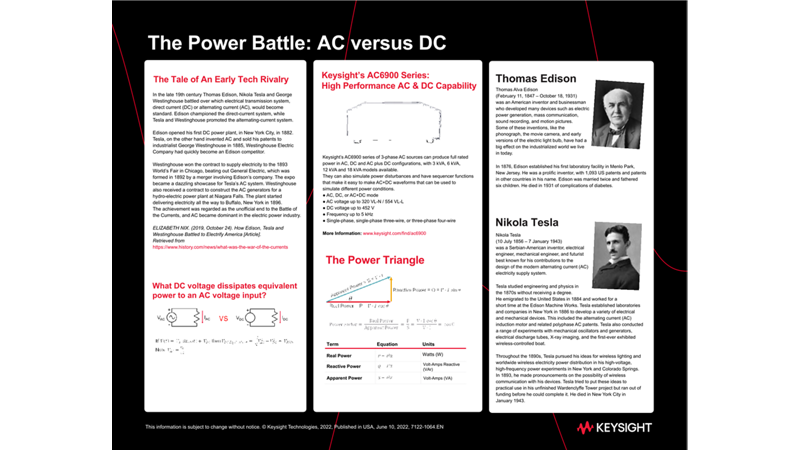 The Power Battle: AC versus DC